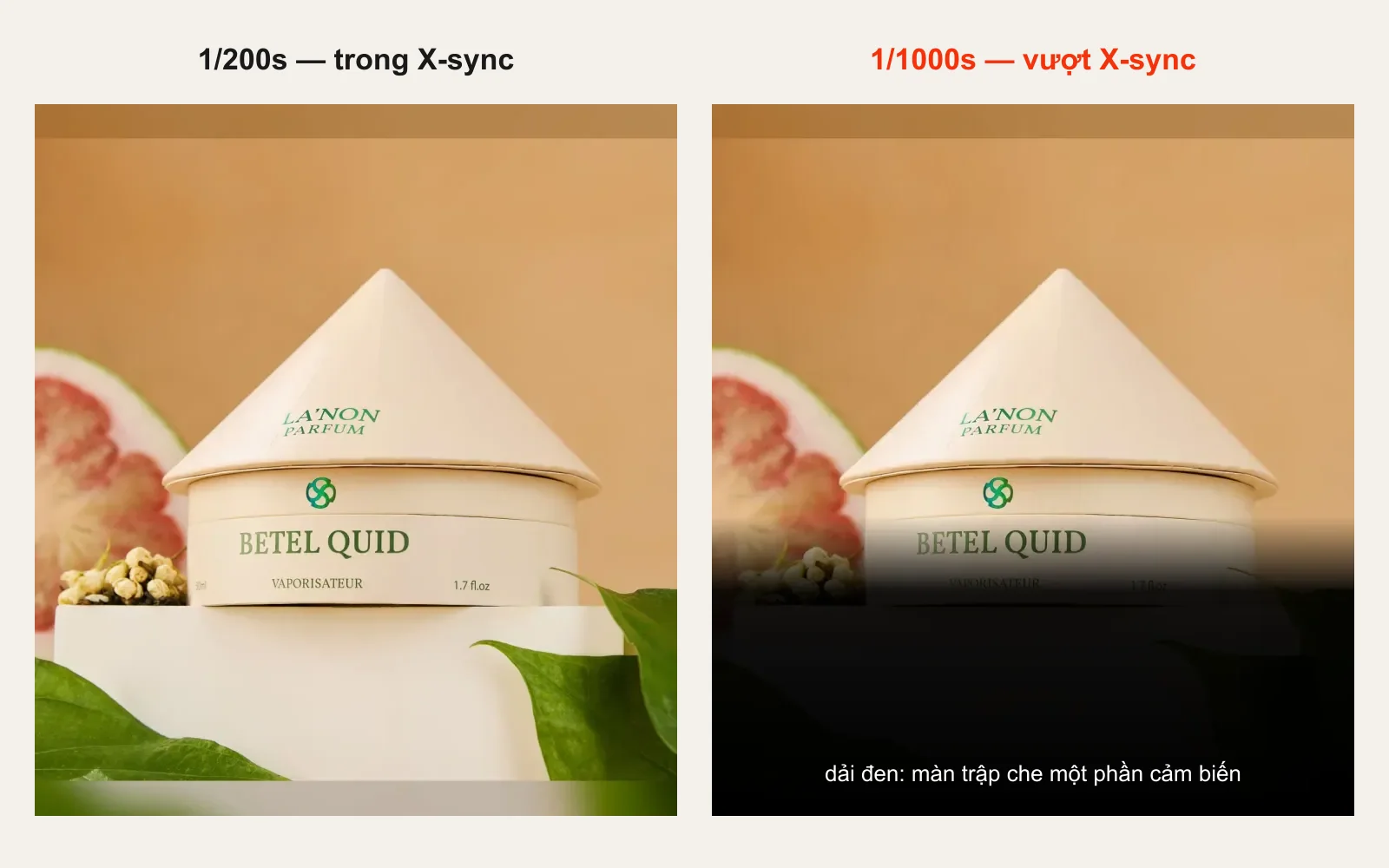 Cùng một ảnh sản phẩm: chụp ở 1/200s trong X-sync (trái) và 1/1000s vượt X-sync (phải) — nửa dưới bị dải đen